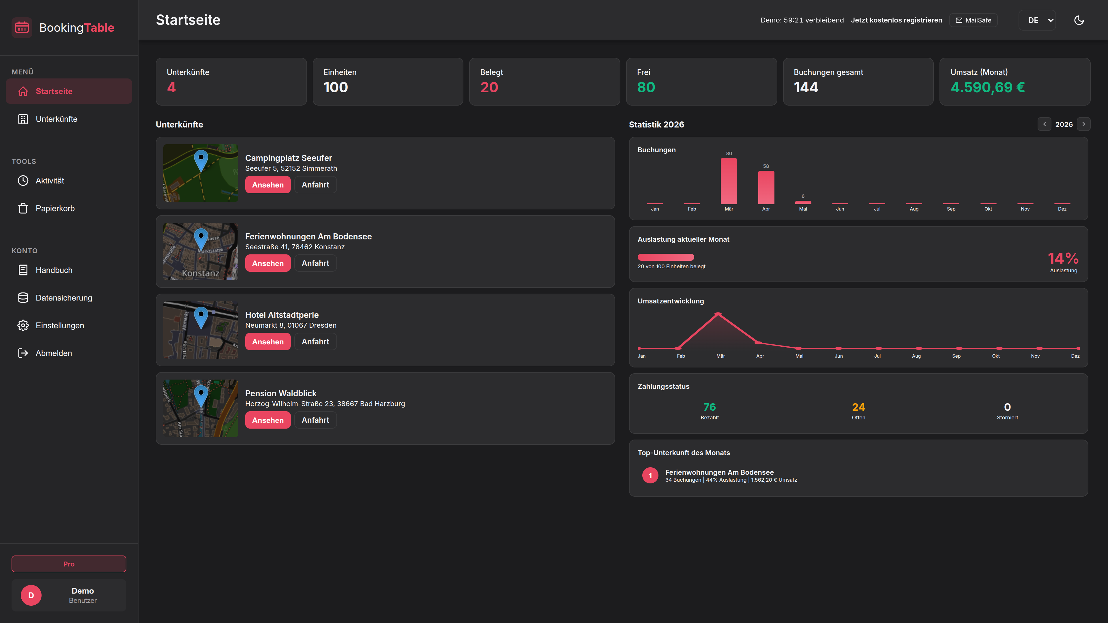 BookingTable Startseite mit Statistiken